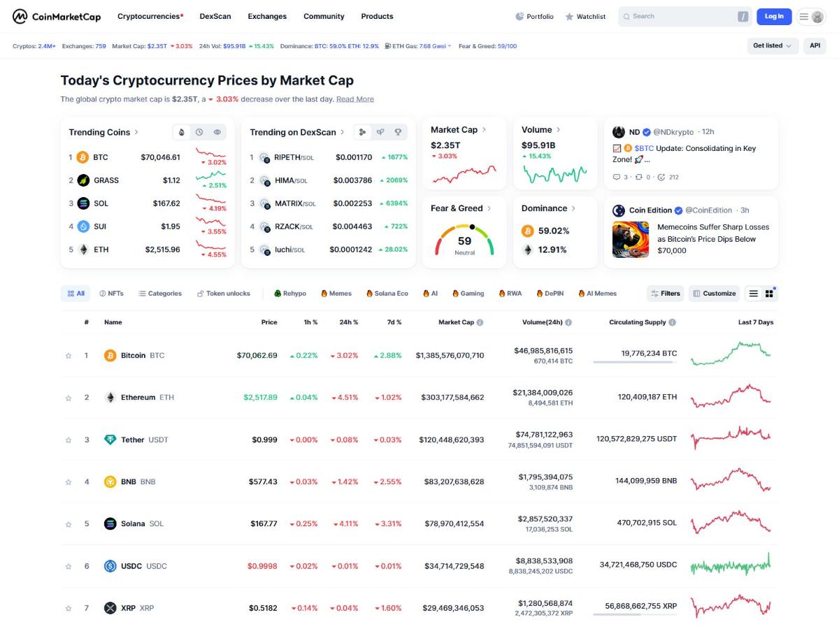 CoinMarketCap